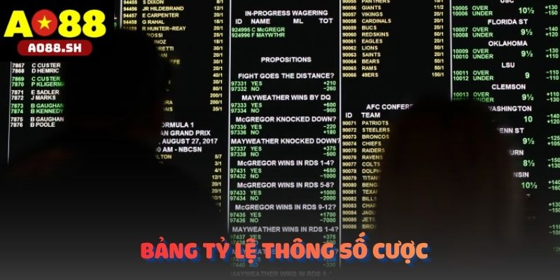 Bảng tỷ lệ thông số cược Kèo Châu Âu hiển thị trực tuyến.