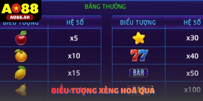 Các biểu tượng trái cây nổi bật trong Xèng hoa quả.